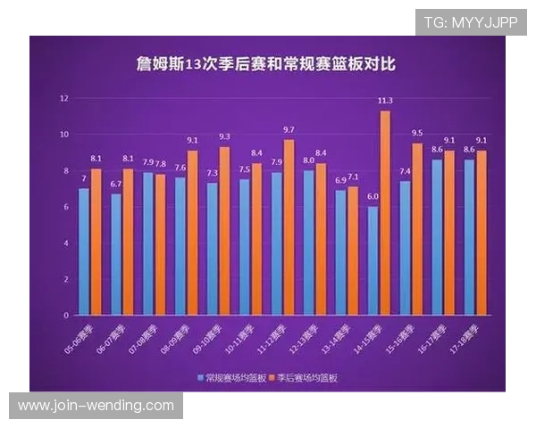 湖人围绕詹姆斯戴维斯构建季后赛轮换策略的博弈与进化路径解析